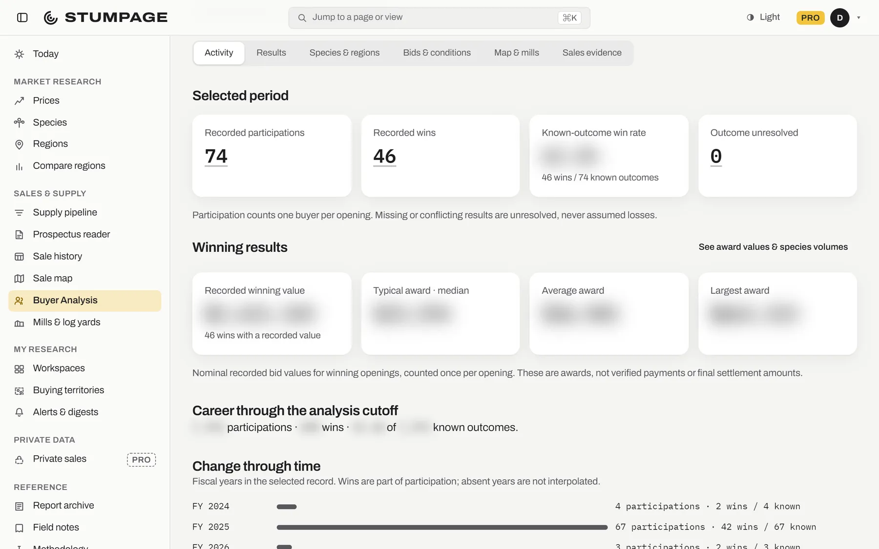 Stumpage open on a buyer profile: participations, wins and winning results for the selected period, figures blurred