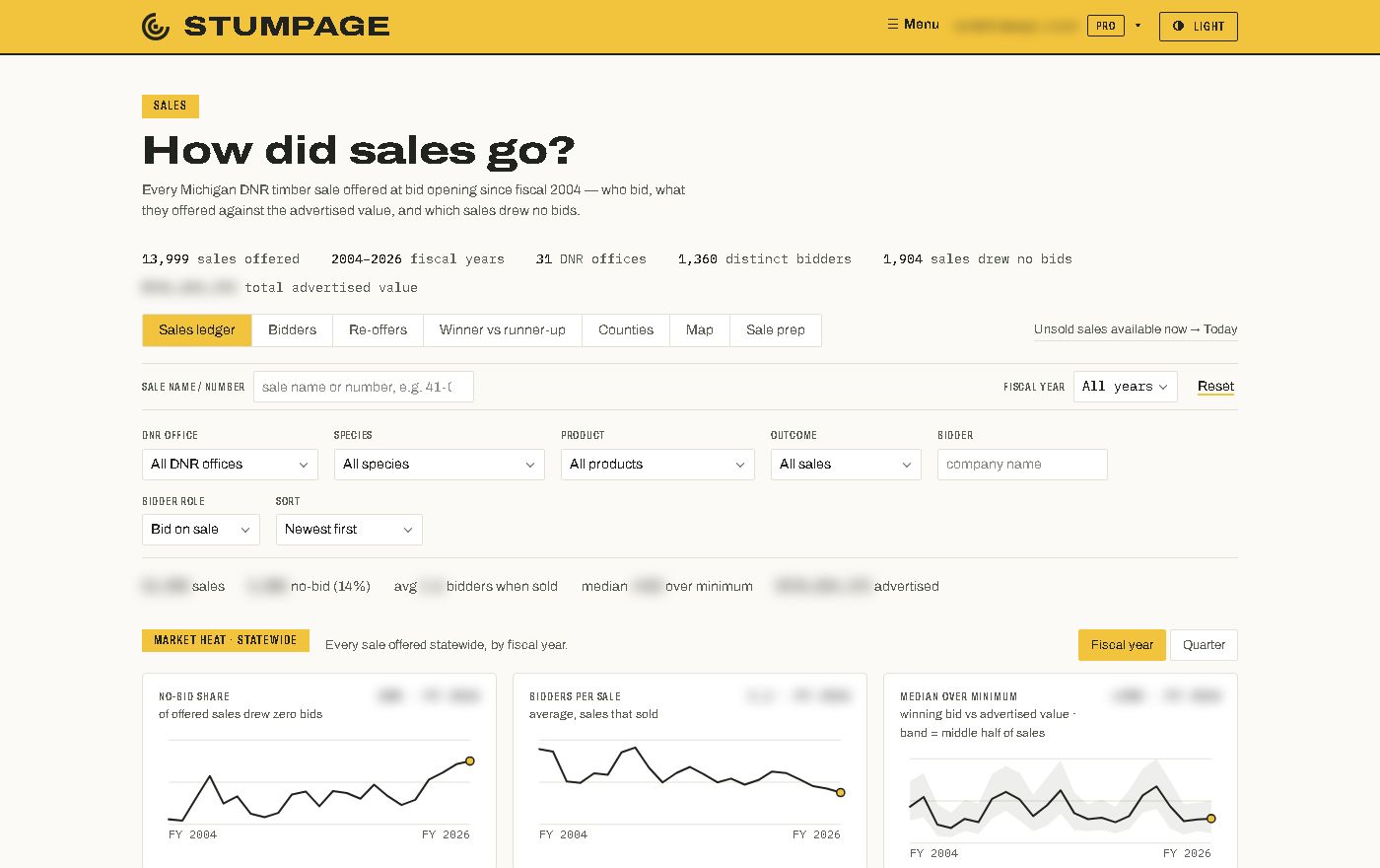 The sale history with its figures blurred